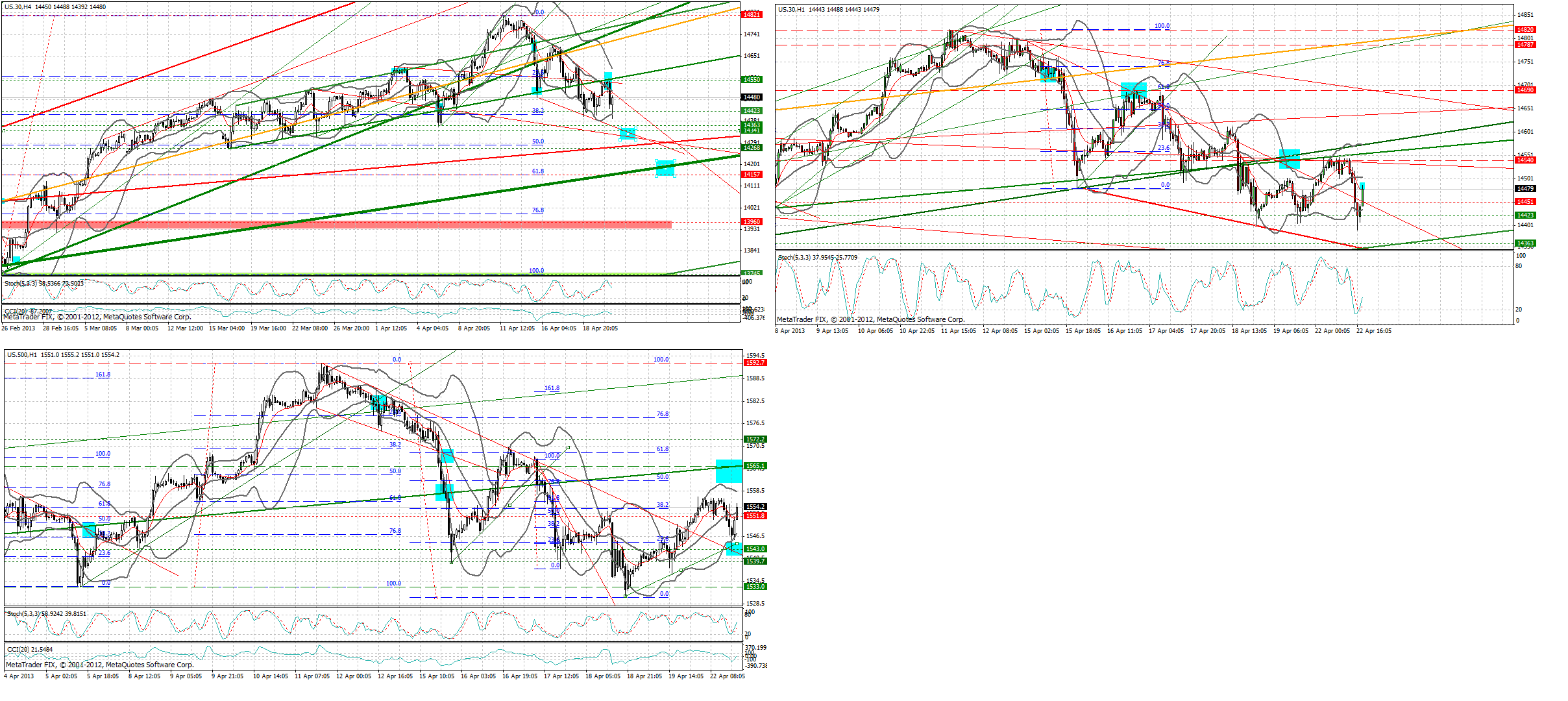 Quo Vadis Dax 2013 - Up, dank Liquidität 599765