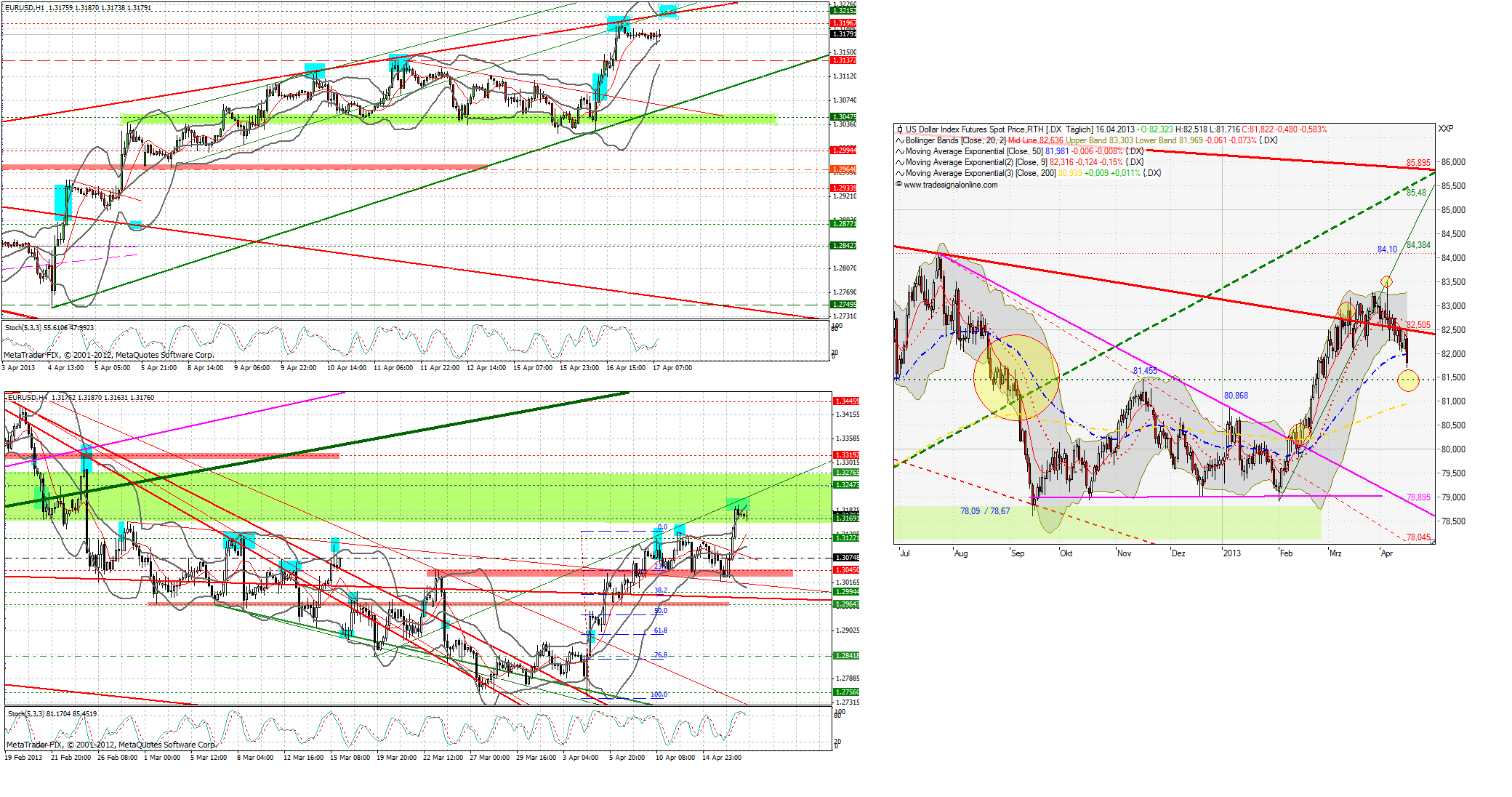 Quo Vadis Dax 2013 - Up, dank Liquidität 598189