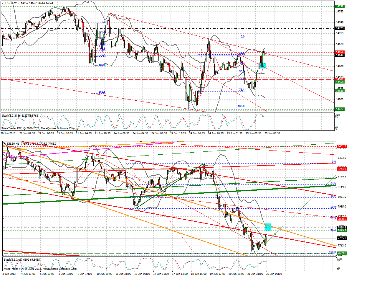 Quo Vadis Dax 2013 - Up, dank Liquidität 618655
