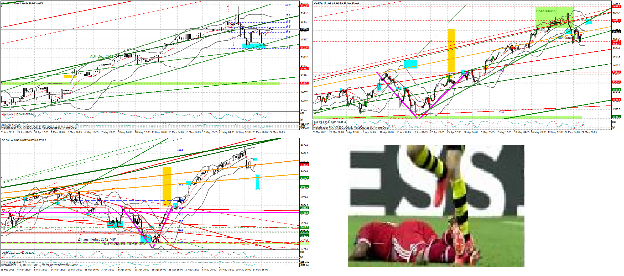 Quo Vadis Dax 2013 - Up, dank Liquidität 609948