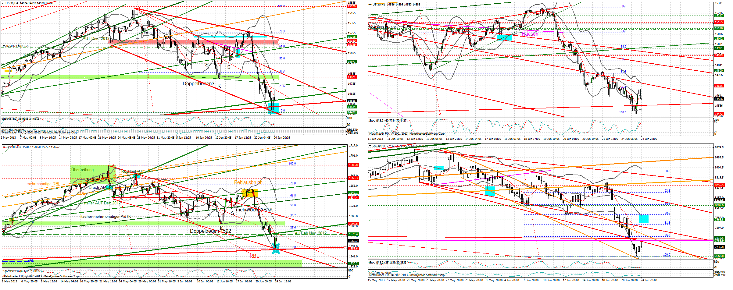 Quo Vadis Dax 2013 - Up, dank Liquidität 618578
