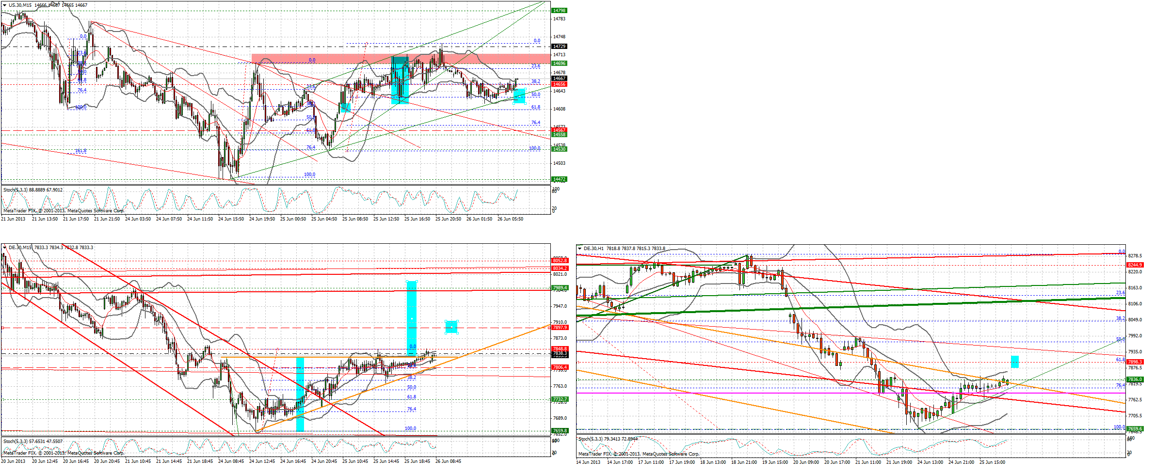 Quo Vadis Dax 2013 - Up, dank Liquidität 618970