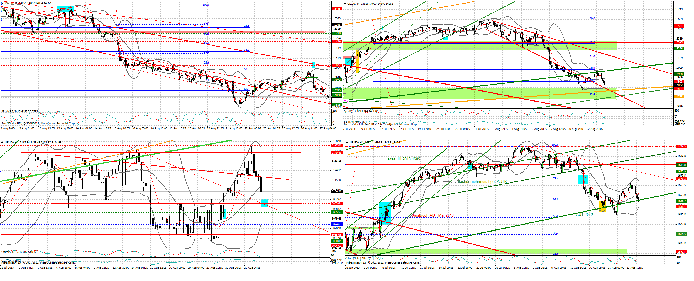 Quo Vadis Dax 2013 - Up, dank Liquidität 638291