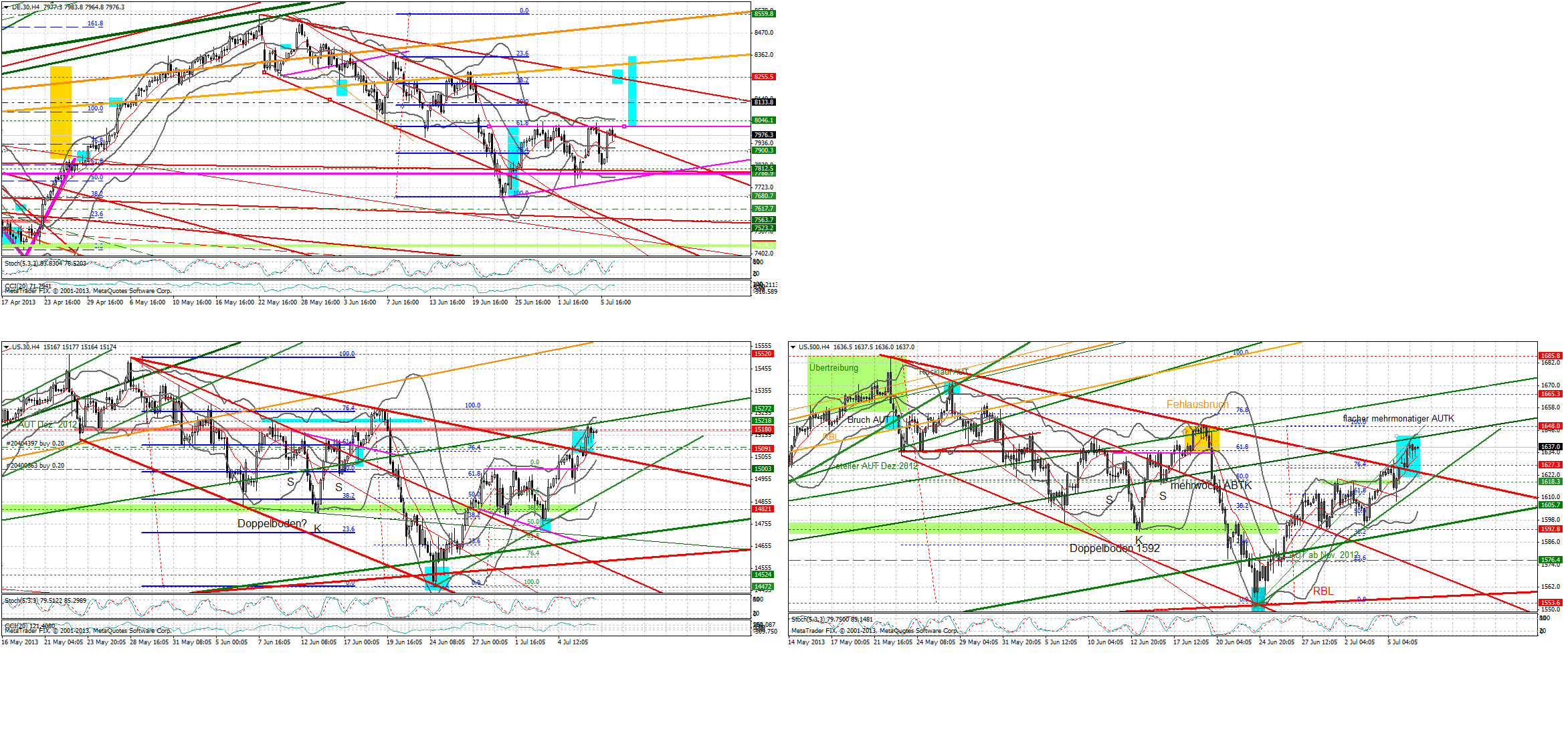 Quo Vadis Dax 2013 - Up, dank Liquidität 622341
