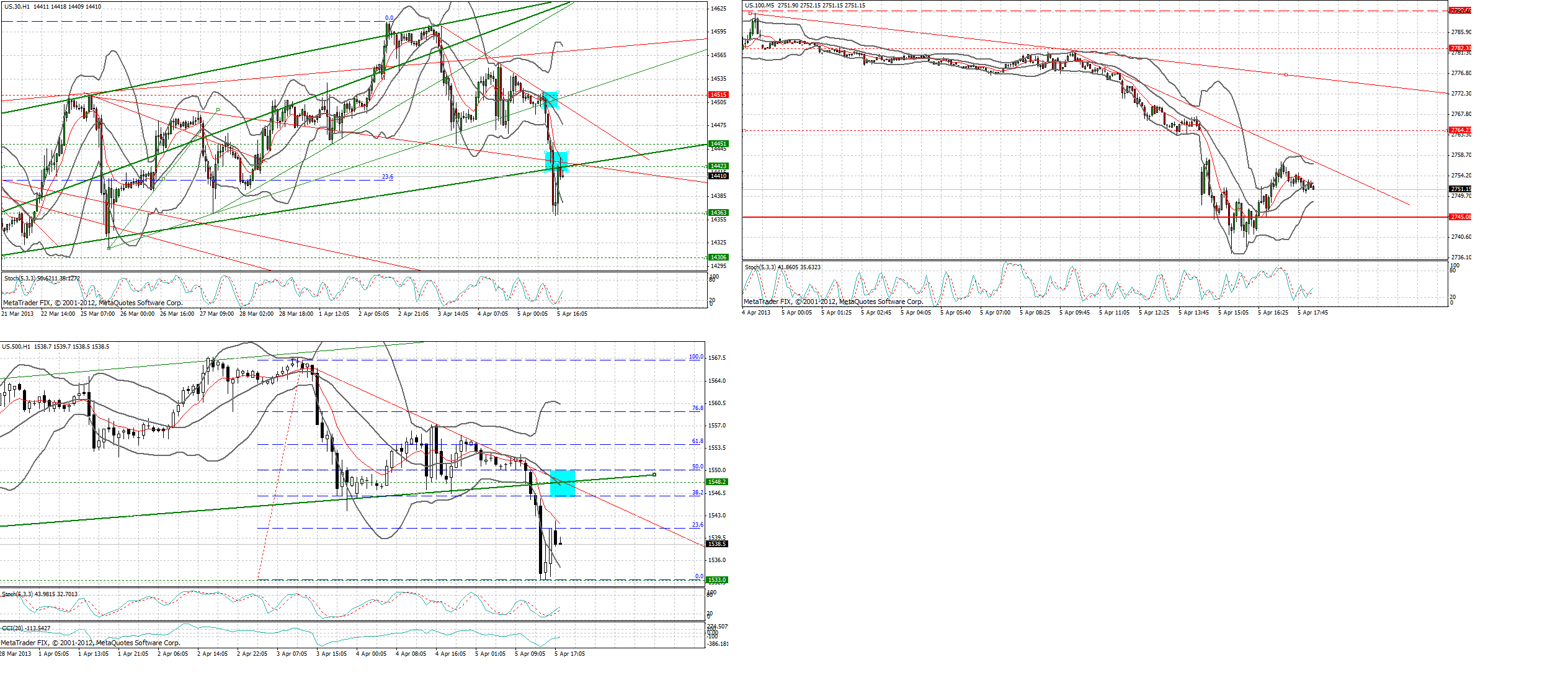 Quo Vadis Dax 2013 - Up, dank Liquidität 594608