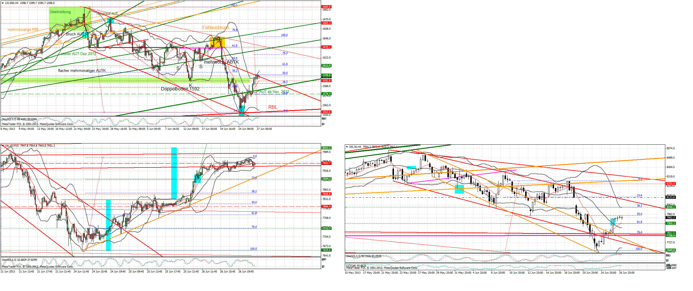 Quo Vadis Dax 2013 - Up, dank Liquidität 619292
