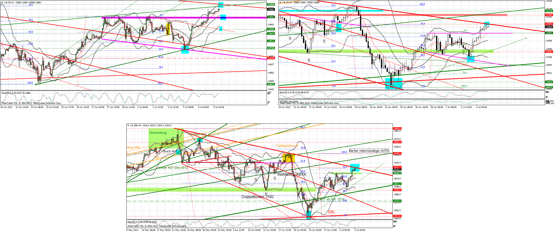 Quo Vadis Dax 2013 - Up, dank Liquidität 621498