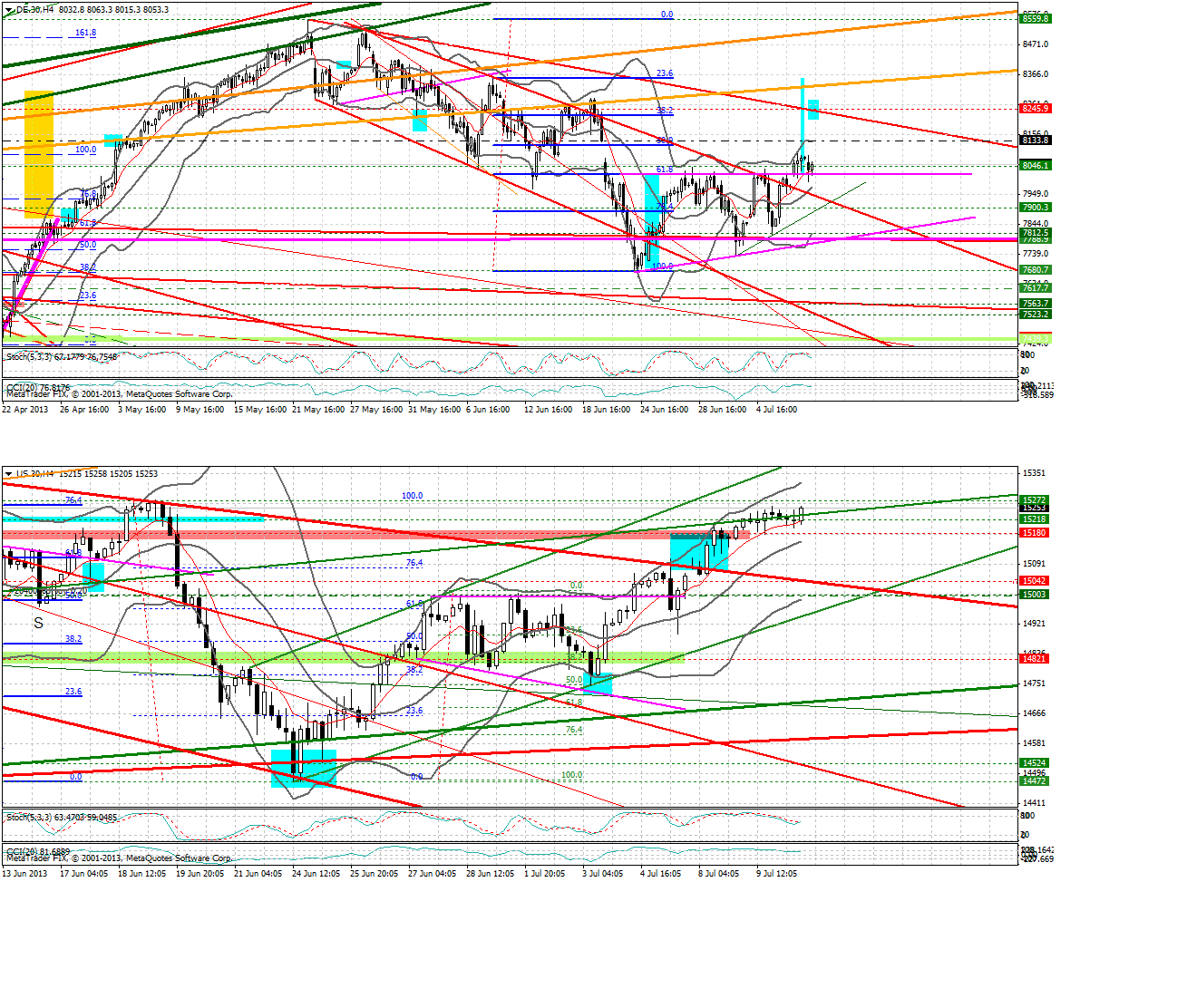 Quo Vadis Dax 2013 - Up, dank Liquidität 622866