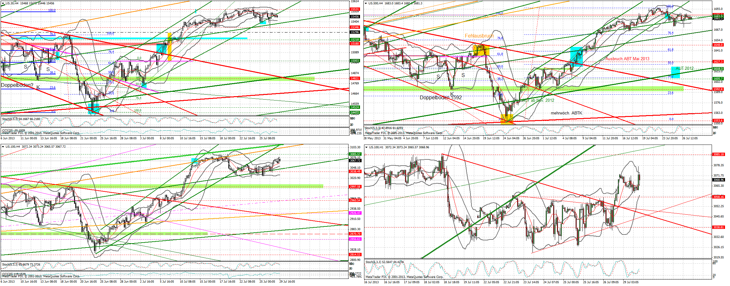 Quo Vadis Dax 2013 - Up, dank Liquidität 628230