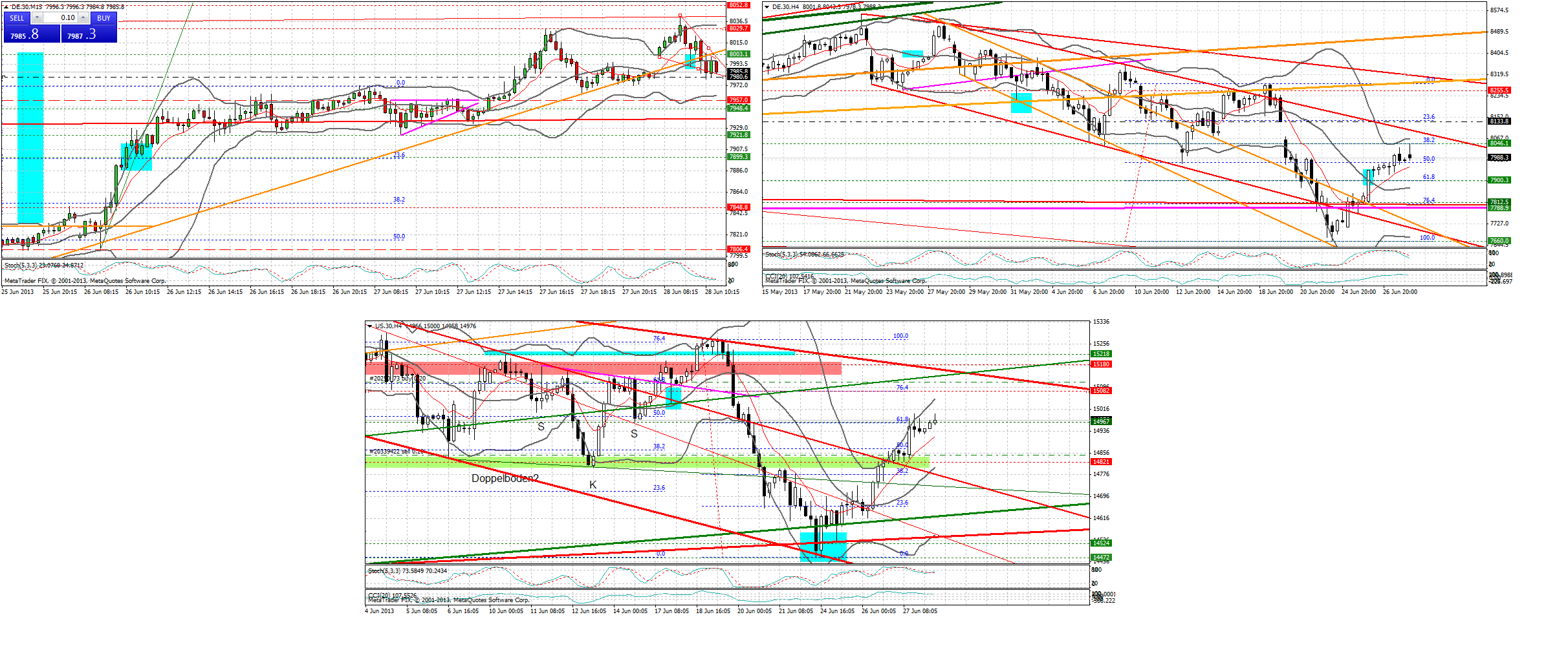 Quo Vadis Dax 2013 - Up, dank Liquidität 633085