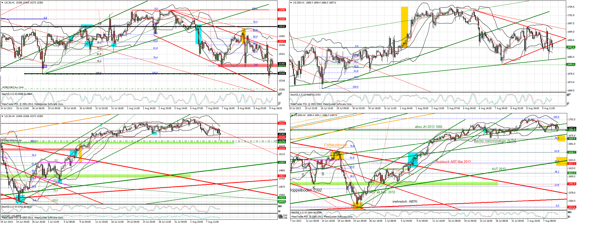 Quo Vadis Dax 2013 - Up, dank Liquidität 633086