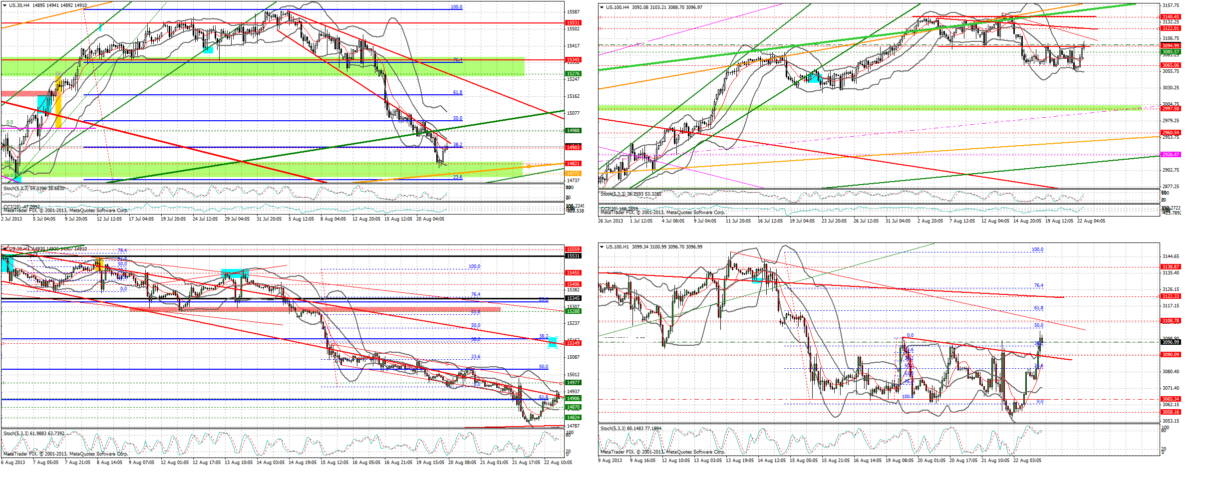 Quo Vadis Dax 2013 - Up, dank Liquidität 636853