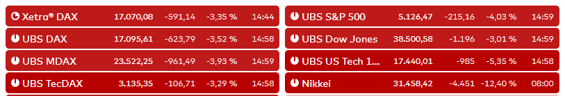 DIC Asset - TopPick? 1441569