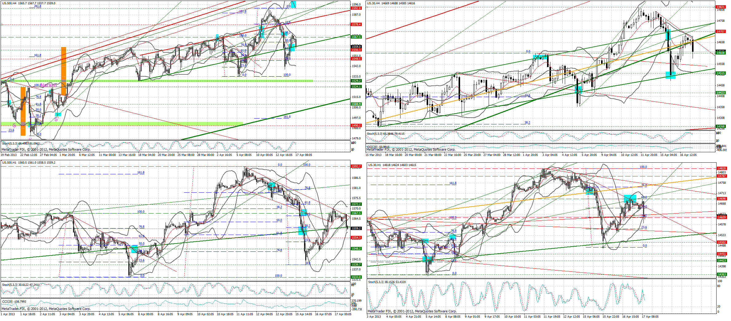 Quo Vadis Dax 2013 - Up, dank Liquidität 598212