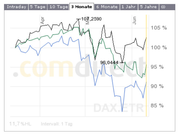 Katjuschas Real Life Depot 2010 326024