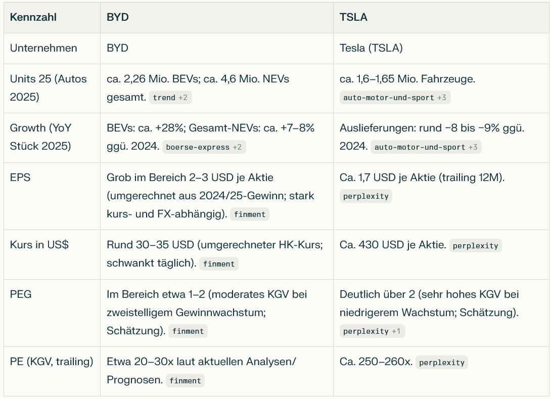 Vonovia Aktie 1509130