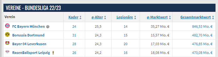 14 Gründe für ein Investment in BVB. 1330801
