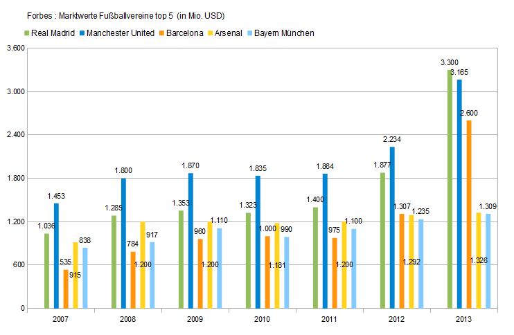 14 Gründe für ein Investment in BVB. 600732