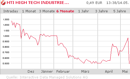 HTI: Marlboro fürs Depot? Wann kommt das ENDE? 233269