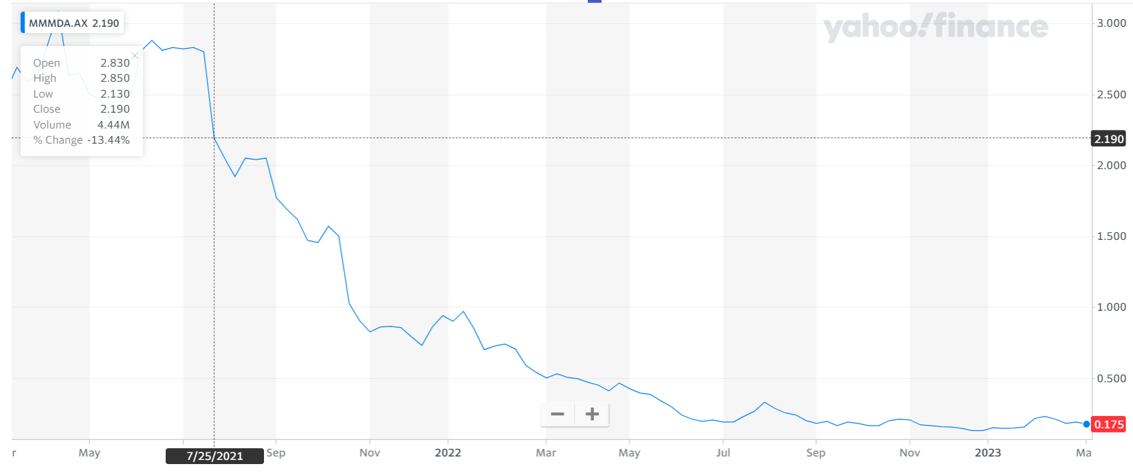HF - Auf dem Weg zur 5 Milliarden MK 1361135