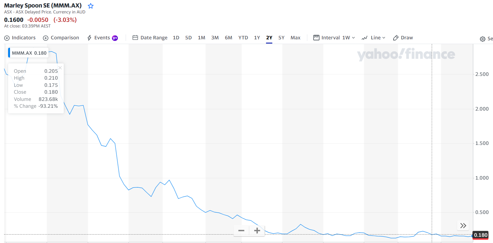 Global Fashion Group AG - Thread! 1369924