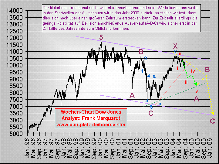 f-h Oni BW sb & Friends-TTT, Donnerstach 07.10.04 1769