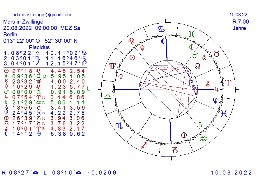 Gold und weitere interessante Anlagemöglichkeiten. 1327719