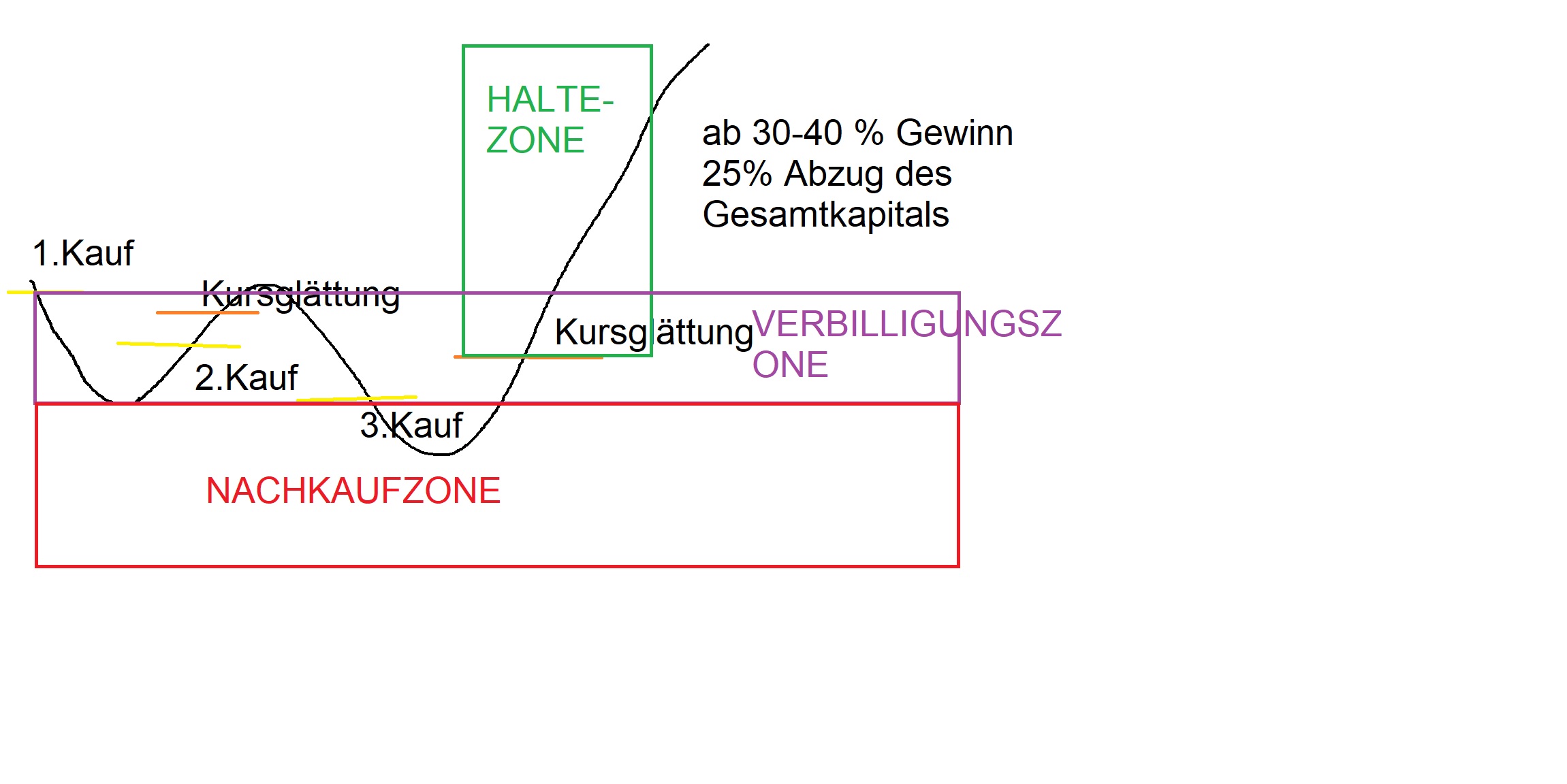 COMMERZBANK kaufen Kz. 28 € 1215153