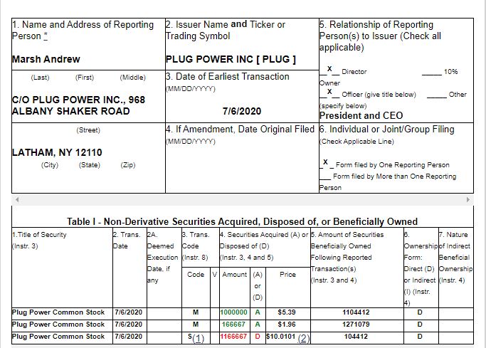 Plug Power - Brennstoffzellen 1189873