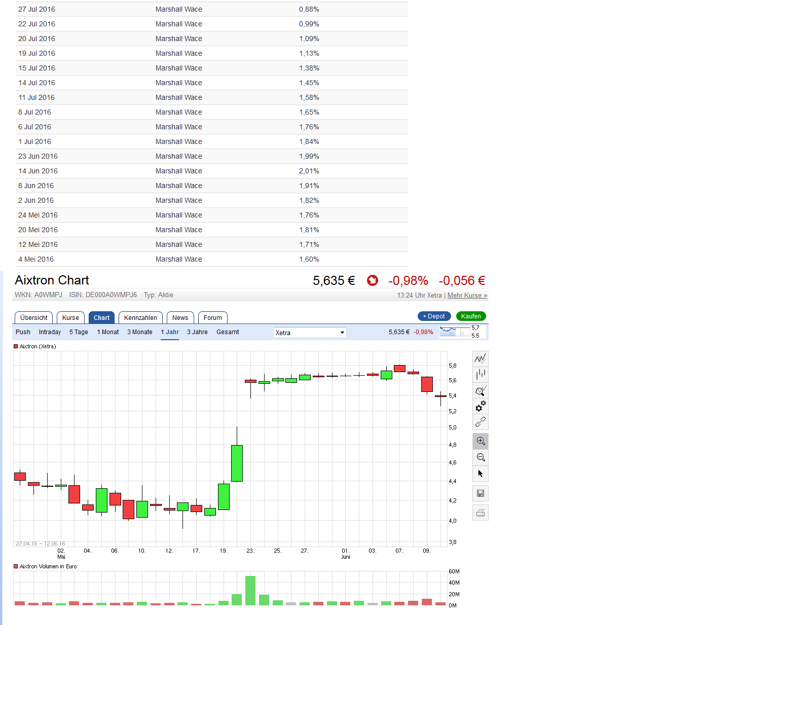 K+S wird unterschätzt 930650