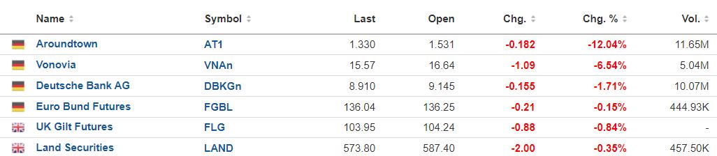 Vonovia Aktie 1364571