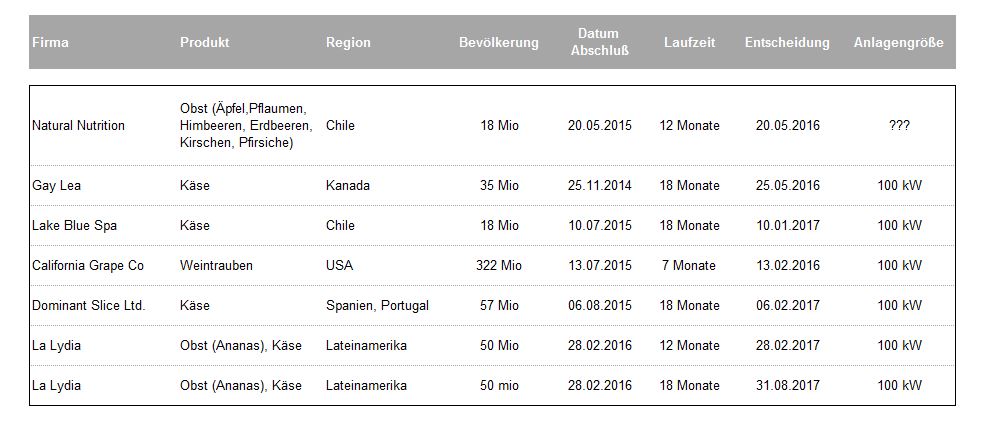 EnWave mit Durchbruch - erster Produktverkauf 876403