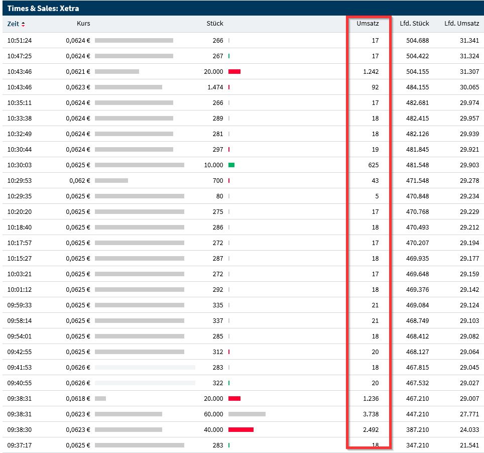 Steinhoff International Holdings N.V. 1136521