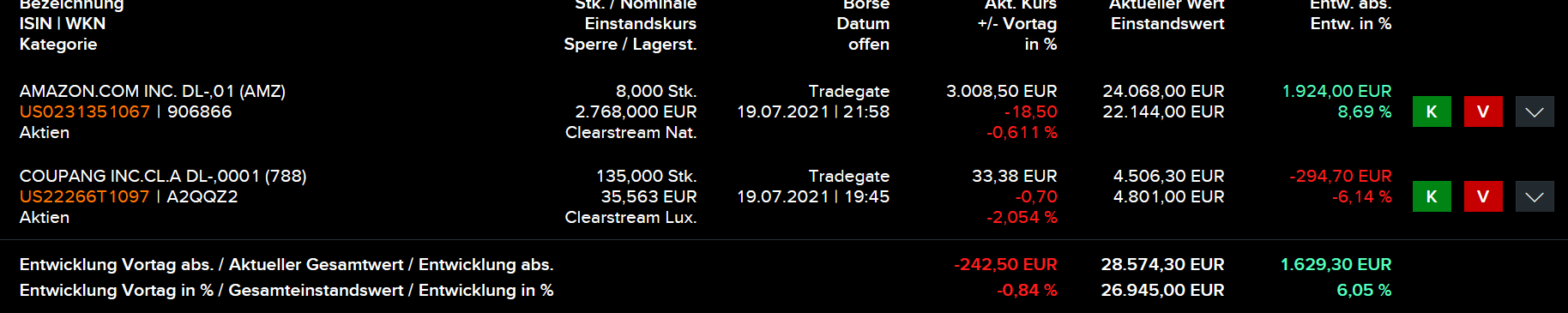 Amazon.com - Es ist Zeit zum (Ein)kaufen 1264464