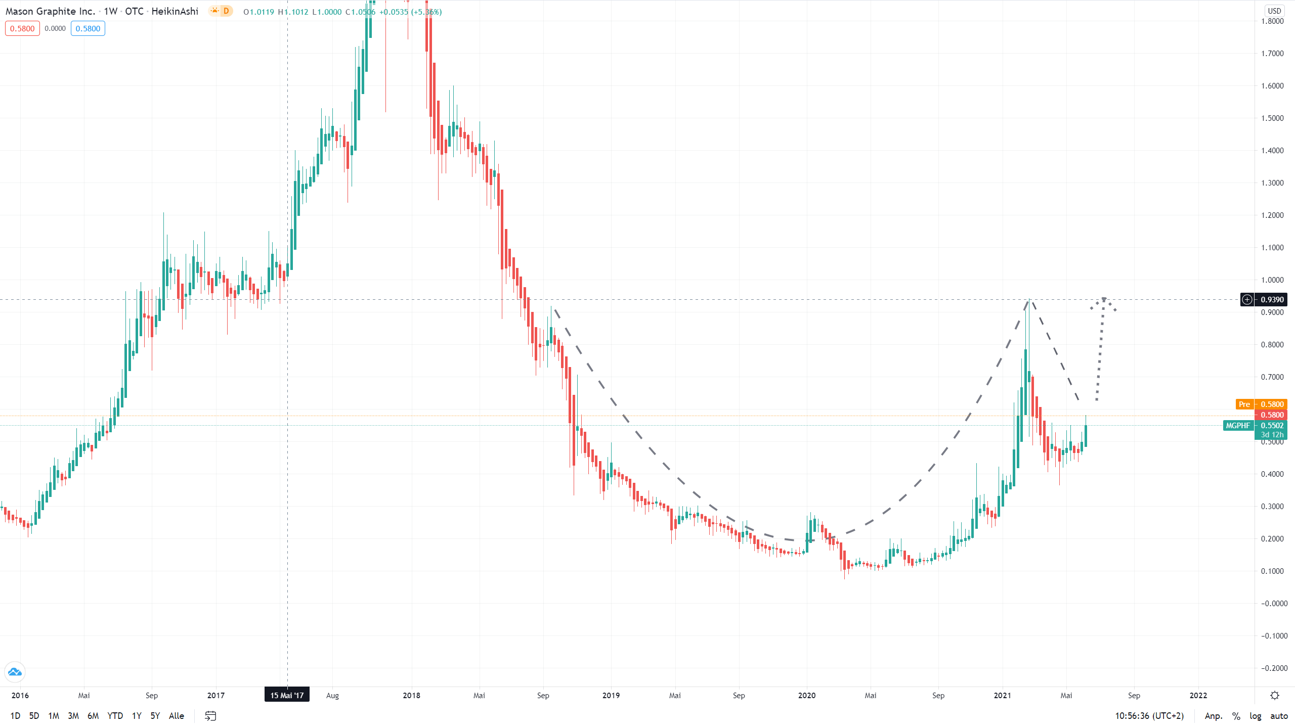 Noch Trading Stop bis 18:15 1257350