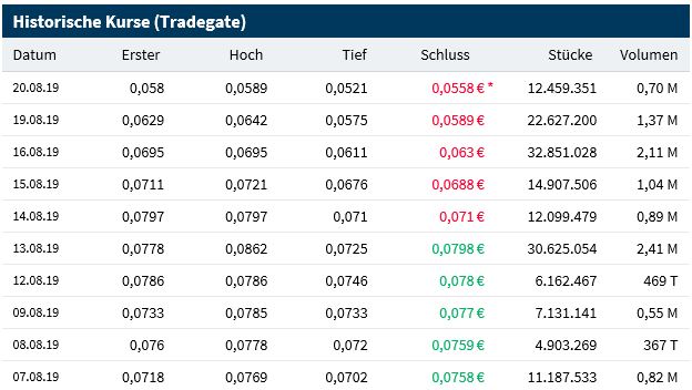 Steinhoff International Holdings N.V. 1129616