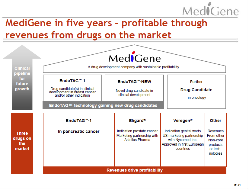 Medigene - Sachliche und fachliche Beiträge 373045