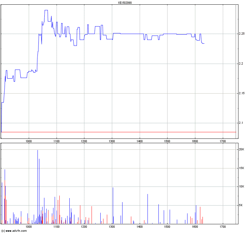 Medigene - Sachliche und fachliche Beiträge 375590