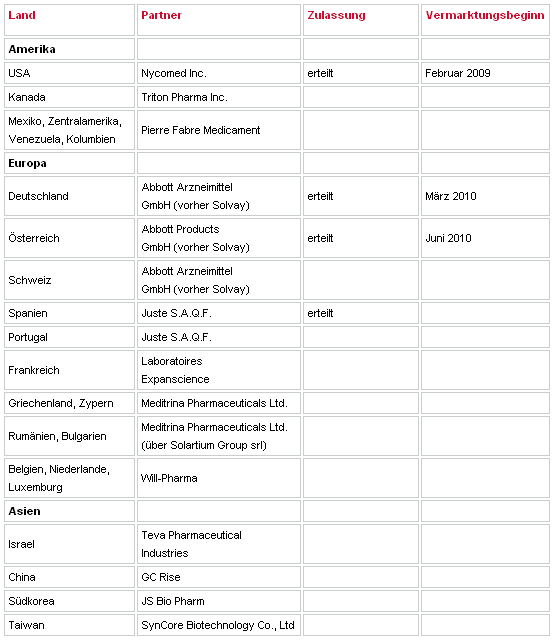 Medigene - Sachliche und fachliche Beiträge 405165