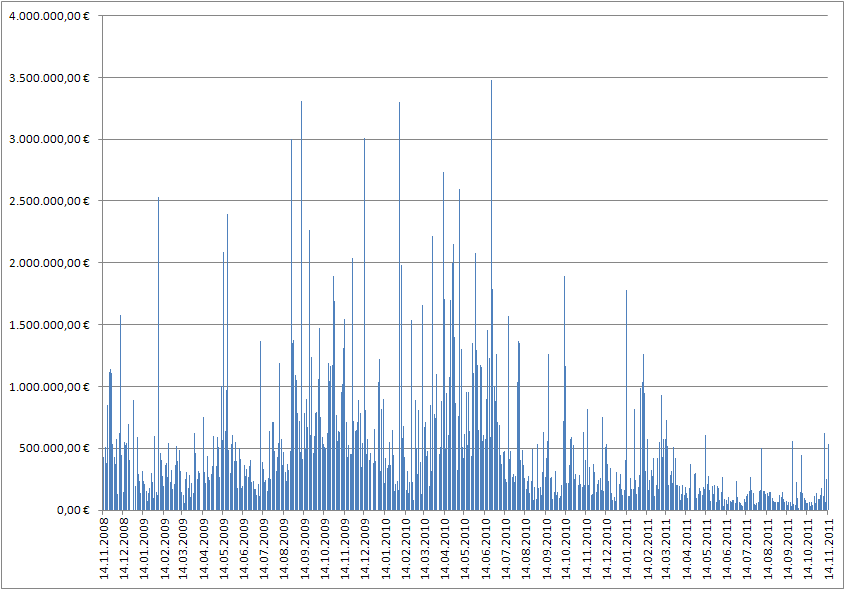 Medigene - Sachliche und fachliche Beiträge 457306