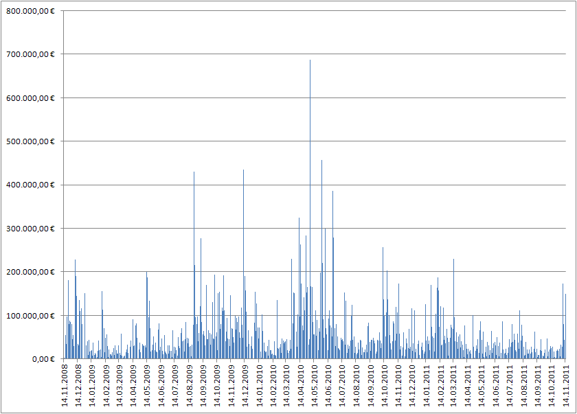 Medigene - Sachliche und fachliche Beiträge 457313