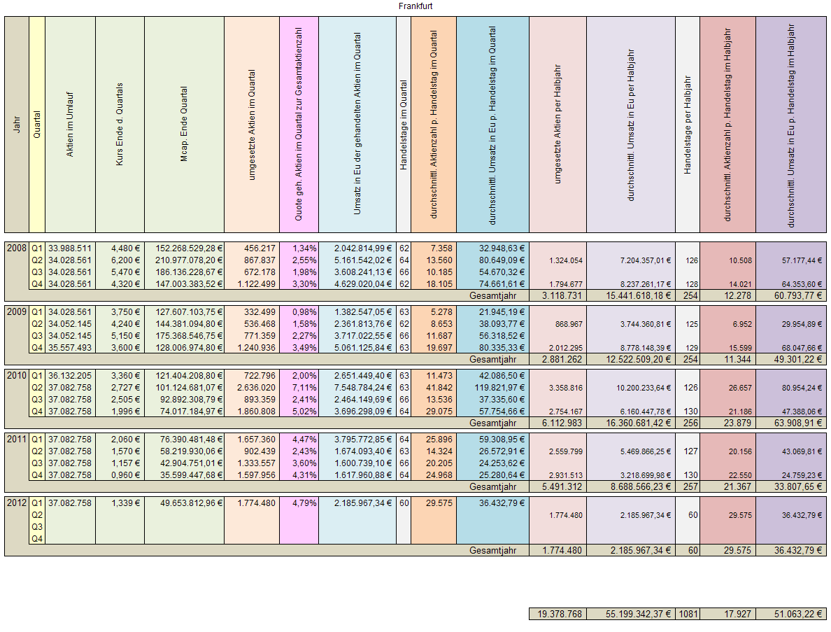 Medigene - Sachliche und fachliche Beiträge 495588