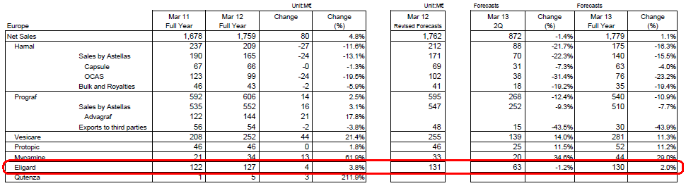 Medigene - Sachliche und fachliche Beiträge 507408