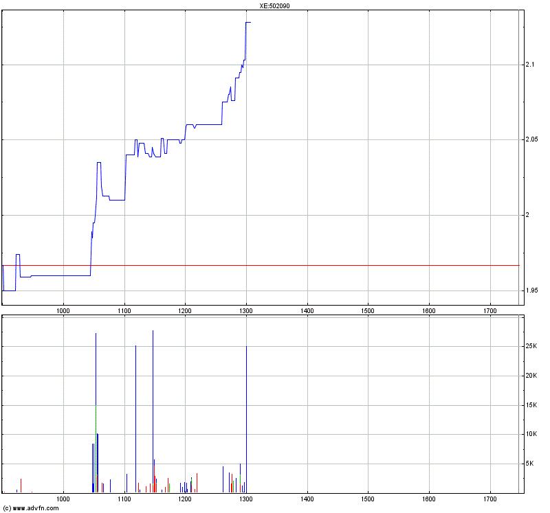 Medigene - Sachliche und fachliche Beiträge 364329