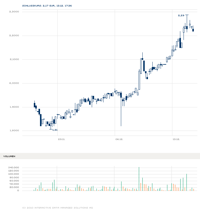 Medigene - Sachliche und fachliche Beiträge 365859