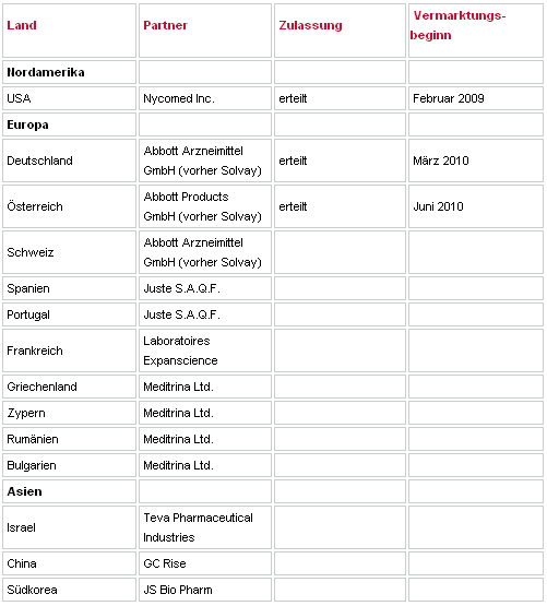 Medigene - Sachliche und fachliche Beiträge 375495