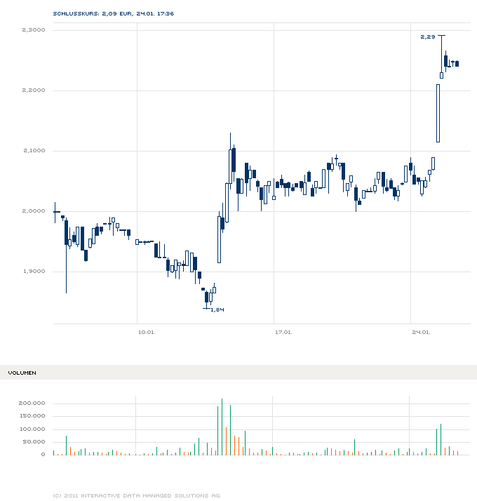 Medigene - Sachliche und fachliche Beiträge 375591