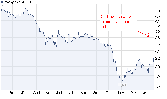 Medigene - Sachliche und fachliche Beiträge 375725