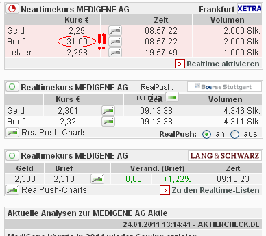 Medigene - Sachliche und fachliche Beiträge 375732