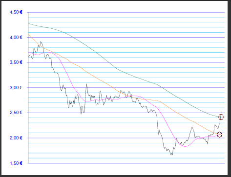 Medigene - Sachliche und fachliche Beiträge 378824